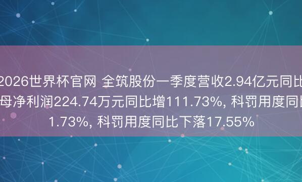 2026世界杯官网 全筑股份一季度营收2.94亿元同比增38.31%， 归母净利润224.74万元同比增111.73%， 科罚用度同比下落17.55%